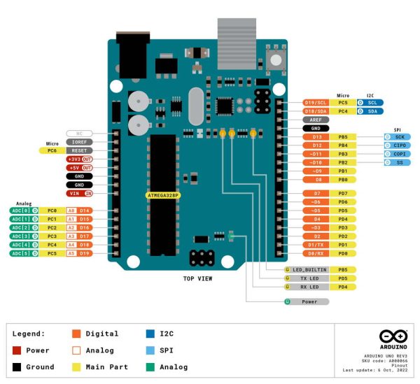 نقشه پایه‌های برد آردوینو Arduino UNO R3