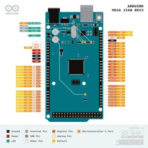 Pinout Arduino Mega2560 rev3