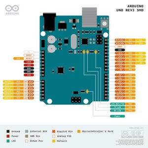 آردوینو Arduino UNO SMD نقشه پین‌ها