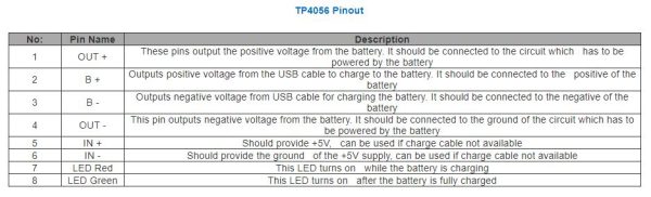 توضیحات پین ماژول شارژر TP4056